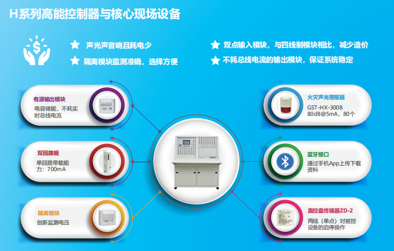 JB-QT-北京GST5000H特點優勢